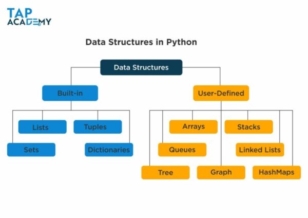 python data structures assignment 6.5