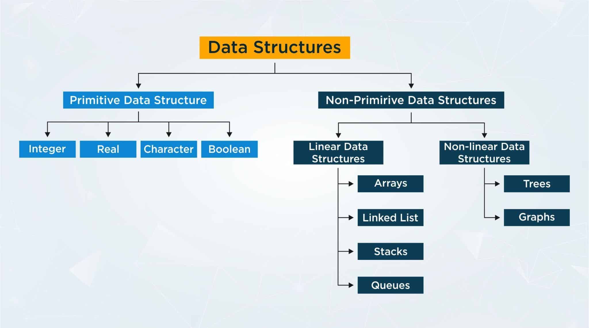 Types Of Data Structures In Java