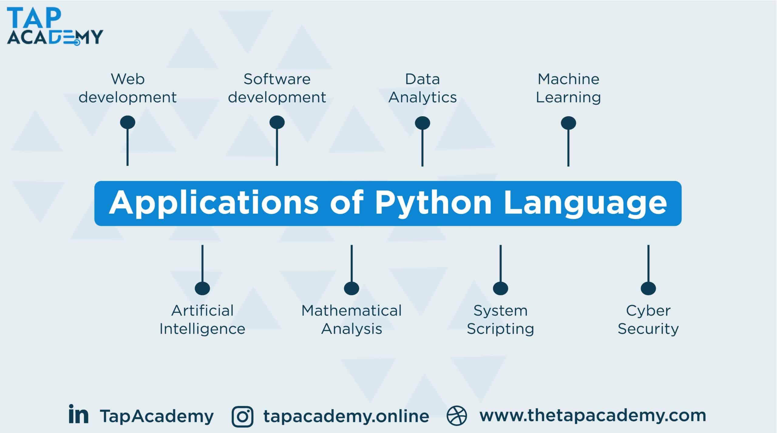 applications of python programming