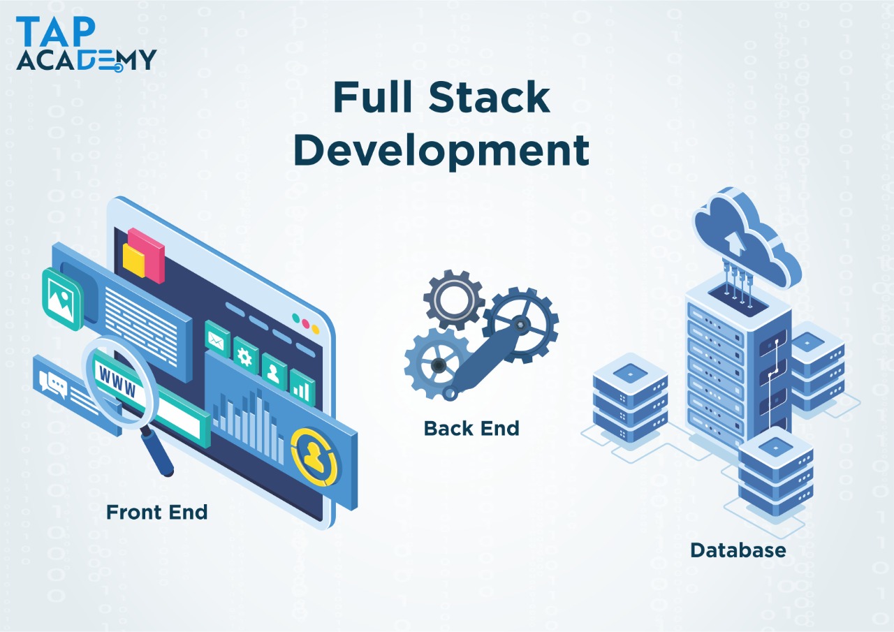 Full stack development includes front end development, back end development and database.