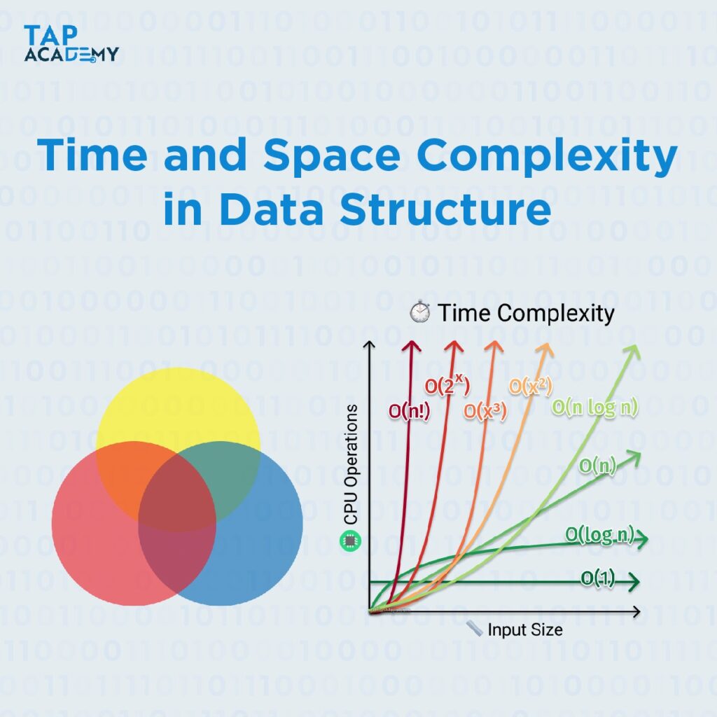 time complexity in data structure explanation with examples