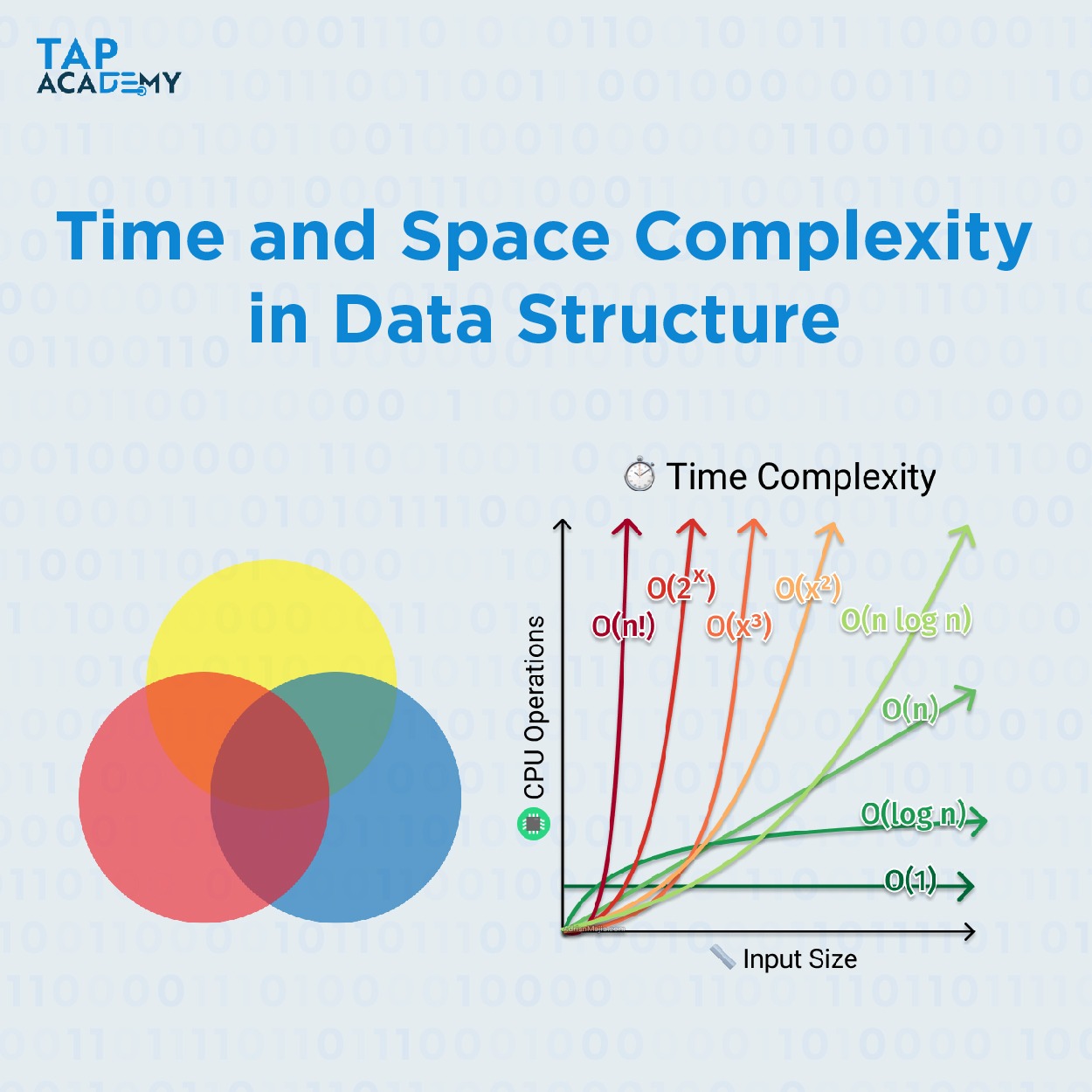 Time & Space Complexity in Data Structures
