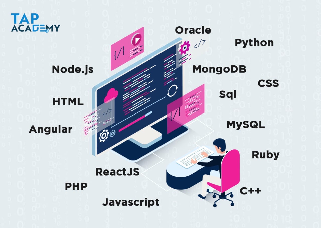 Languages required to become a high-salaried full stack tester. Python, Java, C++, HTML, CSS, MySQL & Javascript are the main focus.