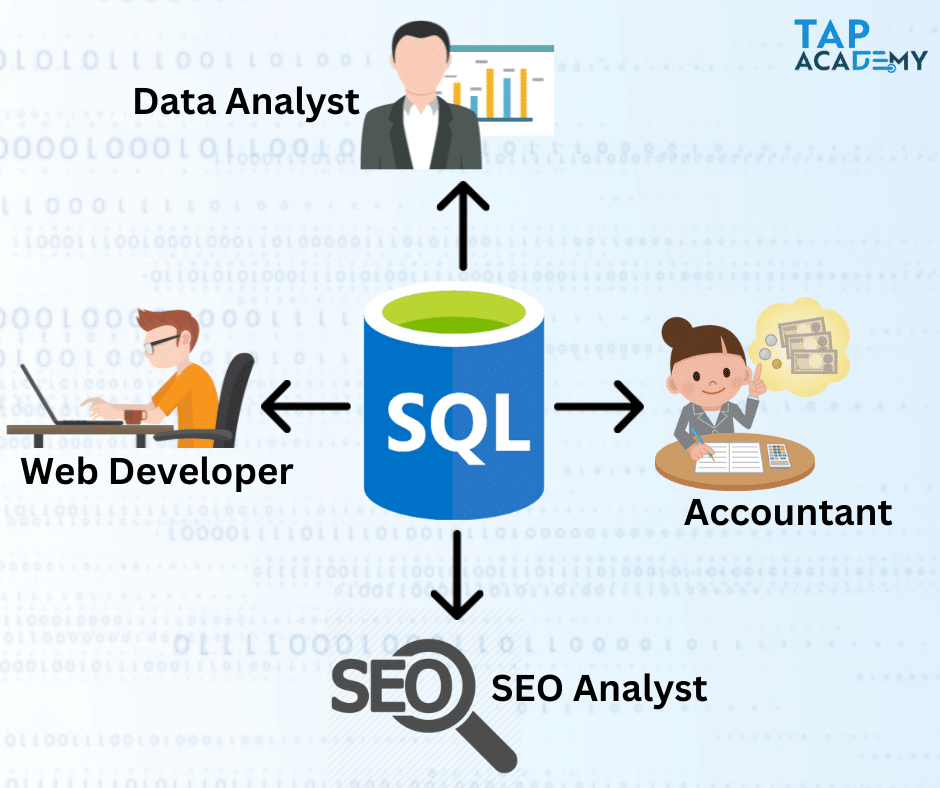 SQL Developer job profile