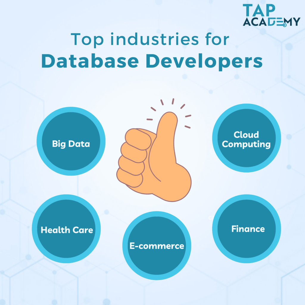 Top industries for database developers