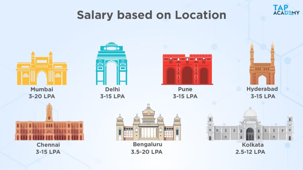 Database salary based on location
