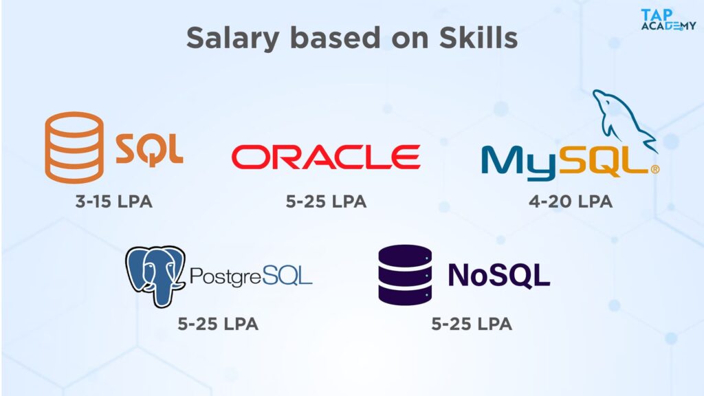 database developer salary based on skills