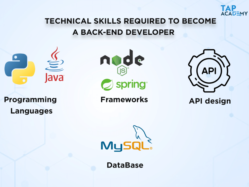 Technical skills required to become the best backend developer