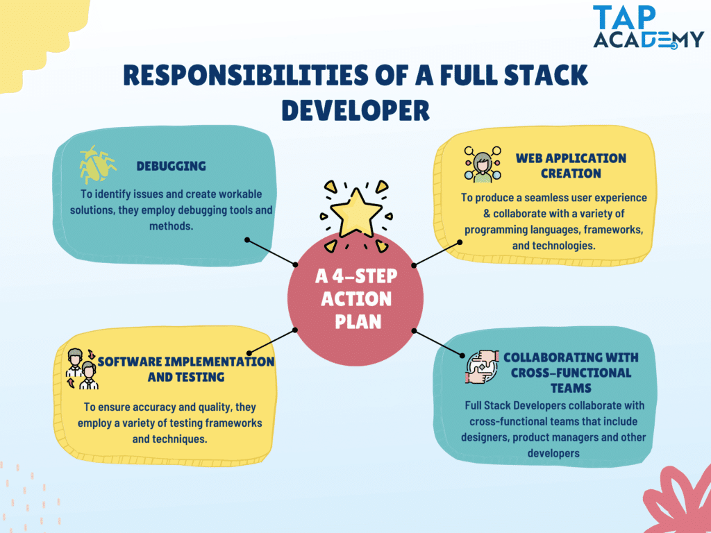 Responsibilities of a Full stack developer